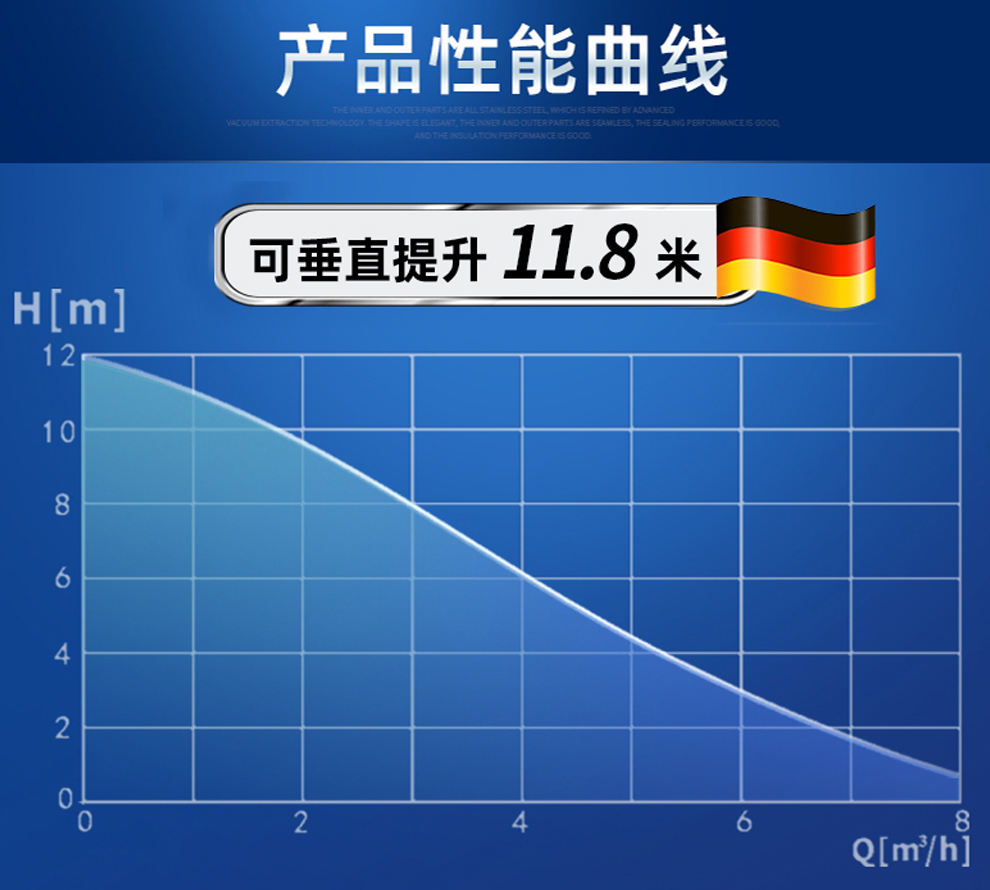 什么是流量和揚(yáng)程？這兩者有什么關(guān)系？